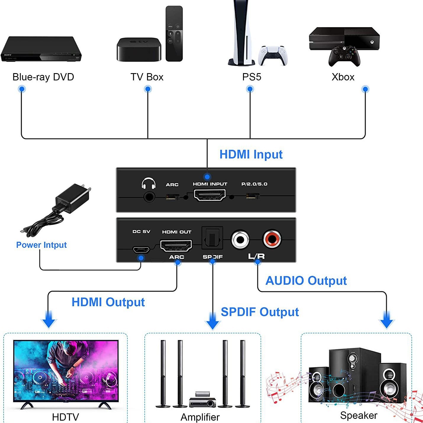 4K@60Hz HDMI Audio Extractor w - Surround Sound Decoder recensione e prezzo