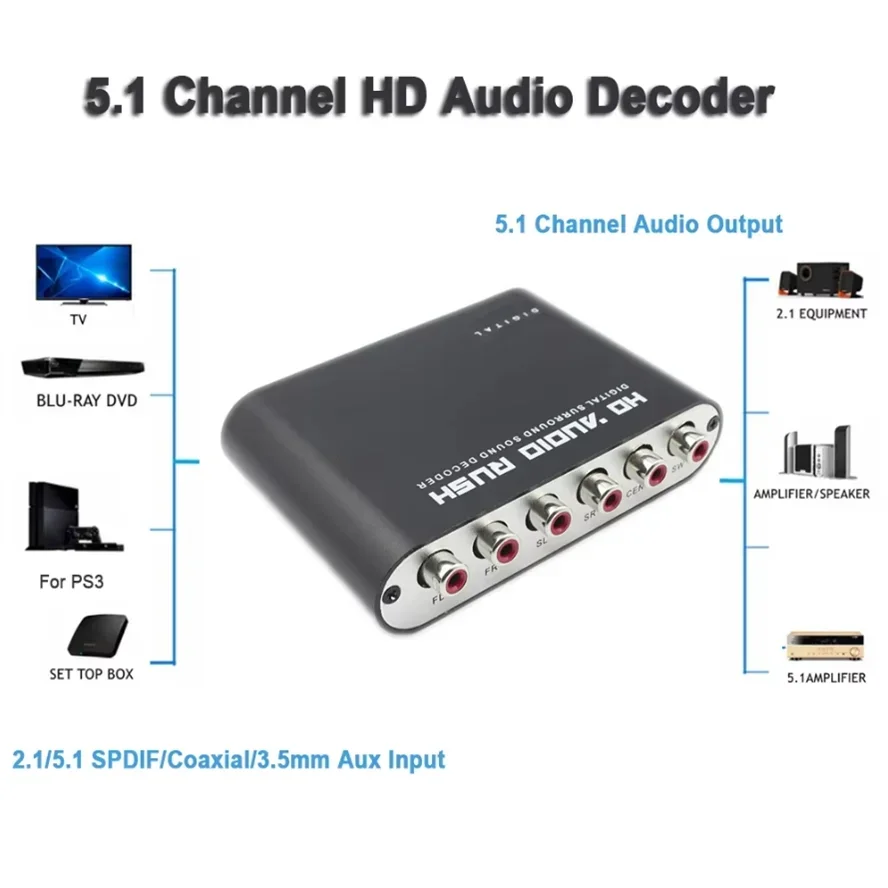 Digital to Analog 5.1 Audio De - Surround Sound Decoder recensione e prezzo