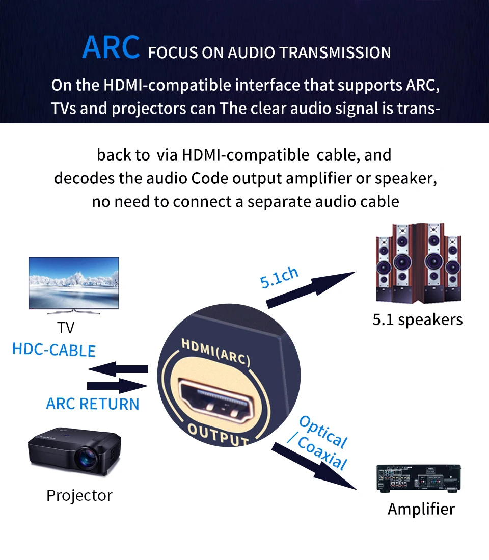 HDMI-compatible Audio Extracto - Surround Sound Decoder recensione e prezzo