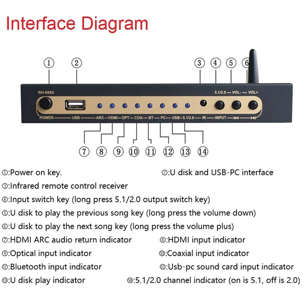 HDMI-compatible Audio Extracto - Surround Sound Decoder recensione e prezzo