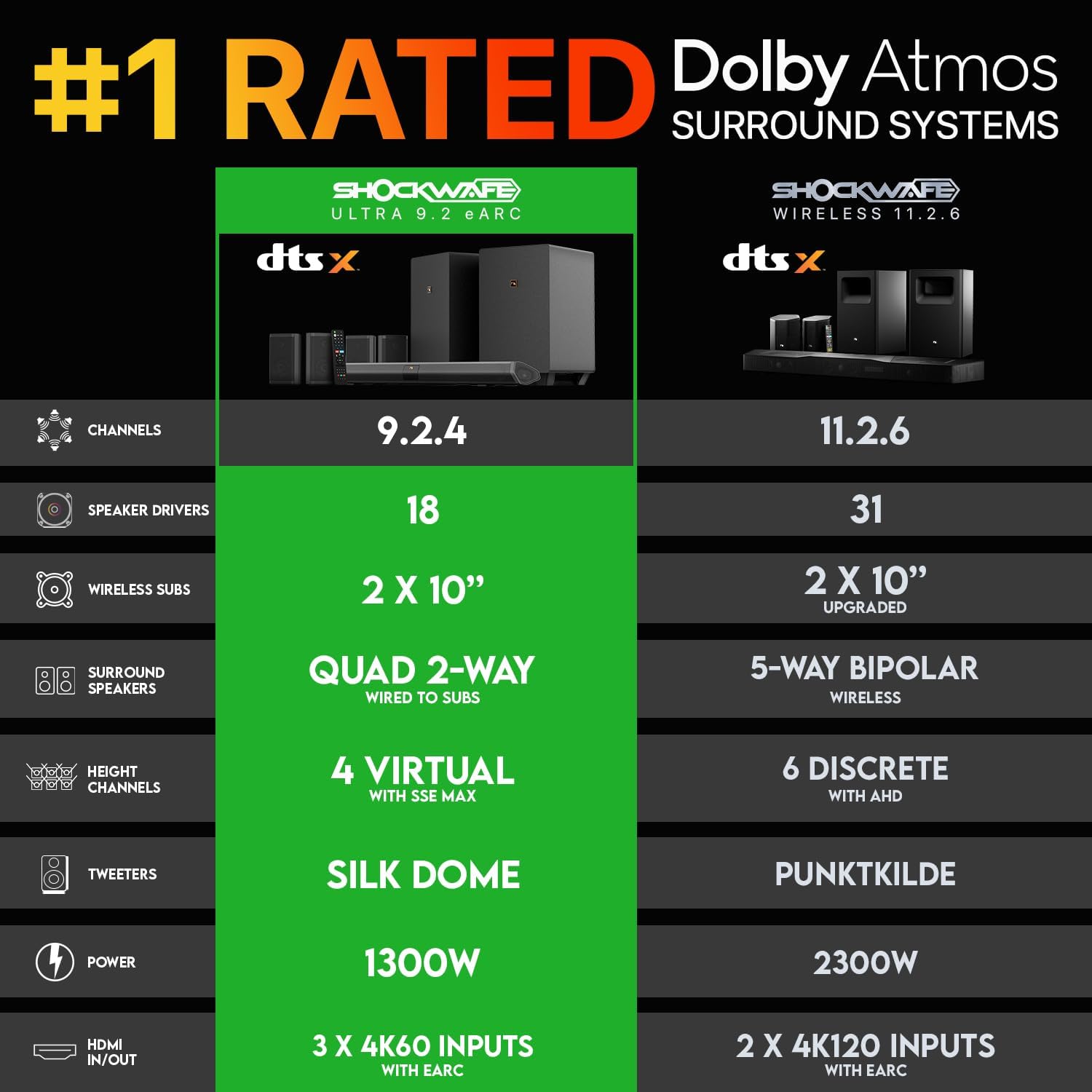 Shockwafe 9.2.4 Dolby Atmos/DT - Home Cinema Dolby Atmos recensione e prezzo