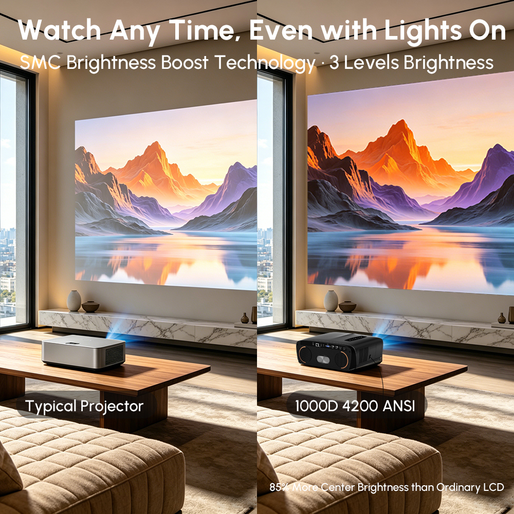 New 4200ANSI Google TV Project - Home Cinema Experience recensione e prezzo