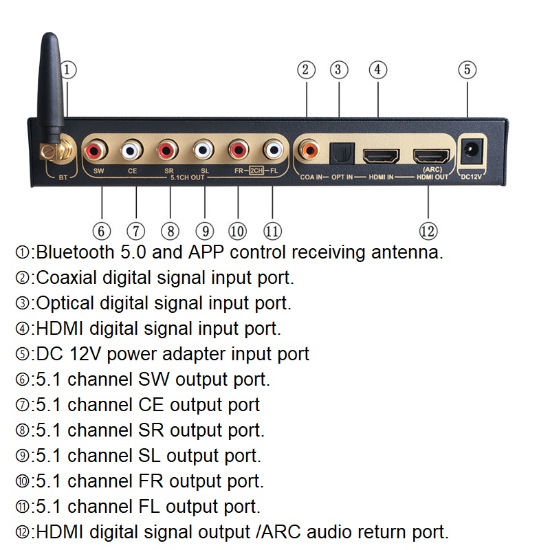 DTS Dolby Digital Audio 5.1 De - Surround Sound Decoder recensione e prezzo